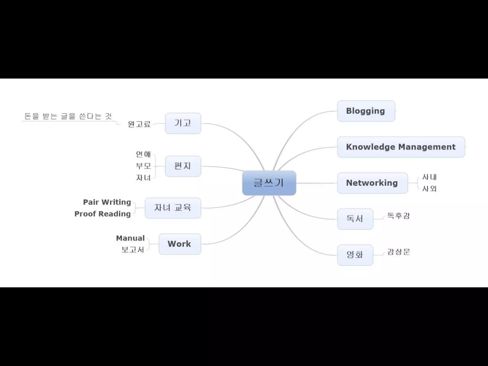말해 보기. 공유하기.4
 