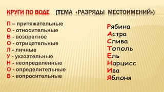 КРУГИ ПО ВОДЕ (ТЕМА «РАЗРЯДЫ МЕСТОИМЕНИЙ»)
П – притяжательные
О - относительные
В - возвратное
О - отрицательные
Л - личные
У - указательные
Н - неопределённые
О - определительные
В - вопросительные
 