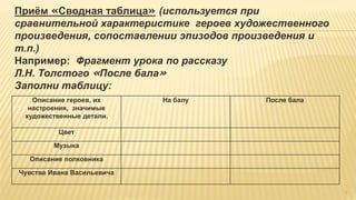 7
Описание героев, их
настроения, значимые
художественные детали.
На балу После бала
Цвет
Музыка
Описание полковника
Чувства Ивана Васильевича
Приём «Сводная таблица» (используется при
сравнительной характеристике героев художественного
произведения, сопоставлении эпизодов произведения и
т.п.)
Например: Фрагмент урока по рассказу
Л.Н. Толстого «После бала»
Заполни таблицу:
 