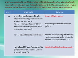 มาตรา ฐานความผิด อัตราโทษ
13 วรรค 1 จาหน่ายชุดคาสั่ง/เผยแพร่ไปใช้เป็น
เครื่องมือกระทาผิด ต่อข้อมูลหรือระบบ ทาตอโครง
สรางสาคัญ เชน ไฟฟา ประปา
วรรค 2 จาหน่ายชุดคาสั่ง/เผยแพร่ไปใช้เป็น
เครื่องมือกระทาผิด แฮกขอมูลหรือระบบ, ดักรับ,
Spam,เปดเผยมาตรการปองกัน
วรรค 3 เมื่อนาไปใช้เป็นเครื่องมือกระทาความผิด
วรรค 4 ในกรณีที่ผู้จาหน่ายหรือเผยแพร่ชุดคาสั่ง
ผู้ใดต้องรับผิดตามวรรค 1 หรือวรรค 2 และตาม
วรรค 3 หรือวรรค 4 ด้วย
โทษ 2 ป ปรับไม่เกิน 40,000
รับผิดทางอาญาตามความผิดที่มีกาหนดโทษ
สูงขึ้นด้วย
ตามมาตรา 12 (1)/(3) หากผู้นาไปใช้ได้กระทา
ความผิดตามมาตรา 12 (1)/(3) หรือต้องรับผิด
ตามมาตรา 12 (2)/(4) หรือมาตรา 12/1
ให้ผู้นั้นต้องรับโทษที่มีอัตราโทษสูงที่สุดแต่กระทงเดียว
มาตรา 13 เอาผิดกับคนที่นาชุดคาสั่งไปจาหน่าย คือหากนาไปใช้แล้วเกิดความเสียหายกับความมั่นคงปลอดภัยในเรื่อง
ความมั่นคง ใครที่นาชุดคาสั่งนี้ไปจาหน่าย ทั้งที่รู้อยู่แล้วว่าชุดคาสั่งเหล่านี้ เมื่อนาไปใช้แล้ว มันจะมีผลอย่างนั้น ให้รับโทษ
โดยเฉพาะหากนาชุดคาสั่งนี้ไปจาหน่ายแล้วมีการนาไปใช้ จนทาให้มีคนบาดเจ็บ คนเสียชีวิต โทษก็จะมีผลสูงมากขึ้น
 