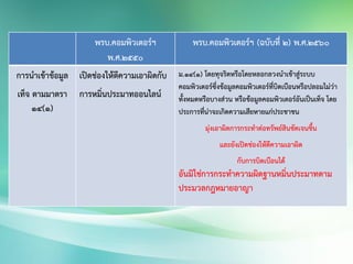 พรบ.คอมพิวเตอร์ฯ
พ.ศ.2550
พรบ.คอมพิวเตอร์ฯ (ฉบับที่ 2) พ.ศ.2560
การนาเข้าข้อมูล
เท็จ ตามมาตรา
14(1)
เปิดช่องให้ตีความเอาผิดกับ
การหมิ่นประมาทออนไลน์
ม.14(1) โดยทุจริตหรือโดยหลอกลวงนาเข้าสู่ระบบ
คอมพิวเตอร์ซึ่งข้อมูลคอมพิวเตอร์ที่บิดเบือนหรือปลอมไม่ว่า
ทั้งหมดหรือบางส่วน หรือข้อมูลคอมพิวเตอร์อันเป็นเท็จ โดย
ประการที่น่าจะเกิดความเสียหายแก่ประชาชน
มุ่งเอาผิดการกระทาต่อทรัพย์สินชัดเจนขึ้น
และยังเปิดช่องให้ตีความเอาผิด
กับการบิดเบือนได้
อันมิใช่การกระทาความผิดฐานหมิ่นประมาทตาม
ประมวลกฎหมายอาญา
 