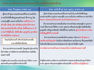 พรบ. ปี 2550 มาตรา 16 พรบ. (ฉบับที่ 2) พ.ศ. 2560 มาตรา 16
ผู้ใดนาเข้าสู่ระบบคอมพิวเตอร์ที่ประชาชนทั่วไป
อาจเข้าถึงได้ซึ่งข้อมูลคอมพิวเตอร์ ที่ปรากฎ เป็น
ภาพของผู้อื่น และภาพนั้นเป็นภาพที่เกิดจากการ
สร้างขึ้น ตัดต่อ เติม หรือดัดแปลงด้วยวิธีการทาง
อิเล็กทรอนิกส์หรือวิธีการอื่นใด ทั้งนี้โดยประการ ที่
น่าจะทาให้ผู้อื่นนั้น เสียชื่อเสียง ถูกดูหมิ่น ถูกเกลียด
ชัง หรือได้รับความอับอาย
ผู้ใดนาเข้าสู่ระบบคอมพิวเตอร์ที่ประชาชนทั่วไปอาจเข้าถึงได้ซึ่งข้อมูล
คอมพิวเตอร์ที่ปรากฏเป็นภาพของผู้อื่น และภาพนั้นเป็นภาพที่เกิดจากการสร้างขึ้นฯ
ต้องระวางโทษจาคุกไม่เกินสามปี และปรับไม่เกินสองแสนบาท
ถ้าการกระทาตามวรรคหนึ่งเป็นการกระทาต่อภาพของผู้ตาย และการ
กระทานั้นน่าจะทาให้บิดา มารดา คู่สมรส หรือบุตรของผู้ตายเสียชื่อเสียง
ถูกดูหมิ่น หรือถูกเกลียดชัง หรือได้รับความอับอาย ผู้กระทาต้องระวางโทษ
ดังที่บัญญัติไว้ในวรรคหนึ่ง
ถ้าการกระทาตามวรรคหนึ่งหรือวรรคสอง เป็นการนาเข้าสู่ระบบ
คอมพิวเตอร์โดยสุจริต อันเป็นการติชมด้วยความเป็นธรรม ซึ่งบุคคลหรือสิ่ง
ใดอันเป็นวิสัยของประชาชนย่อมกระทา ผู้กระทาไม่มีความผิด
ถ้าการกระทาตามวรรคหนึ่ง โดยสุจริต ผู้กระทาไม่
มีความผิด ความผิดตามวรรคหนึ่งเป็นความผิดอัน
ยอมความได้
ถ้าผู้เสียหายในวรรคหนึ่งตายก่อนร้องทุกข์ ให้บิดา มารดา
คู่สมรสหรือบุตรของผู้เสียหายร้องทุกข์ได้
ความผิดตามวรรคหนึ่งและวรรคสองเป็นความผิดอันยอมความได้
ถ้าผู้เสียหายในความผิดตามวรรคหนึ่งหรือวรรคสองตายเสียก่อนร้องทุกข์ ให้บิดา
มารดา คู่สมรส หรือบุตรของผู้เสียหายร้องทุกข์ได้ และให้ถือว่าเป็นผู้เสียหาย”
มาตรา 16 ให้ยกเลิกความเดิมในมาตรานี้ และให้ใช้ความต่อไปนี้แทน
จาคุกไม่เกินสามปี หรือปรับไม่เกินหกหมื่น
บาท หรือทั้งจาทั้งปรับ
 