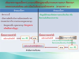 เพิ่มมาตรการดูแลเนื้อหา(Content)ที่ผิดกฎหมายอื่น/กระทบความสงบฯ ศีลธรรมฯ
ลดผลกระทบต่อสังคม แต่การปิดเว็บต้องผ่านกลไกของศาล (ตามมาตรา 20)
ลักษณะเนื้อหา ลักษณะเนื้อหา
- ผิด พ.ร.บ.นี้
- เป็นความผิดเกี่ยวกับความมั่นคงปลอดภัย ของ
ประเทศ/ก่อการร้าย ตามประมวลกฎหมายอาญา
- ผิดกฎหมายอื่น กฎหมายอาญา ผิดกฎหมาย
ทรัพย์สินทางปัญญา
-ข้อมูลมีลักษณะขัดต่อความสงบเรียบร้อย หรือ
ศีลธรรมอันดีของประชาชน
ขั้นตอนการออกคาสั่ง ขั้นตอนการออกคาสั่ง
ศาล คณะกรรมการกลั่นกรอง
พนักงานเจ้าหน้าที่/ผู้ให้บริการ
ดาเนินการระงับ/ลบ
พนักงานเจ้าหน้าที่
9 คน 3/9 ต้องมาจากเอกชนด้านสิทธิ,
สื่อสารมวลชน,สื่อมวลชน, ด้านไอทีหรืออื่นๆ
รมว. ดีอี.
รมว. ดีอี.
 