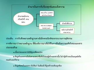 อานาจในการรับร้องทุกข์และแจ้งความ
อานาจพนักงาน
เจ้าหน้าที่ ตาม
พรบ.
ตาม ปวิ อ. [มาตรา
2(6)(10)(11)]
ตาม พ.ร.บ.คอมฯ
(มาตรา 29)
เจ้าหน้าที่ตารวจ
พนักงานเจ้าหน้าที่
ตาม พ.ร.บ.
ตาม พ.ร.บ.
ประเด็น : การรับฟังพยานหลักฐานทางอิเล็กทรอนิกส์ของกระบวนการยุติธรรม
การพิจารณาว่าพยานหลักฐาน ที่ต้องพิจารณาเพื่อใช้ในการยืนยันความแท้จริงของเอกสาร
ประกอบด้วย
1.เนื้อหาของเอกสารไม่ได้ถูกเปลี่ยนแปลง
2.ข้อมูลในเอกสารเป็นไปตามเจตนาที่แท้จริงของผู้สร้างเอกสารนั้น ไม่ว่าผู้สร้างจะเป็นมนุษย์หรือ
คอมพิวเตอร์ก็ตาม
3.ข้อมูลพิเศษในเอกสาร อันได้แก่ วันเดือนปี ที่ถูกสร้างจะต้องถูกต้อง
 