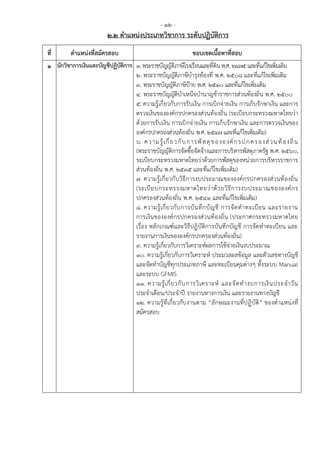 - 12 -
2.2 ตาแหน่งประเภทวิชาการ ระดับปฏิบัติการ
ที่ ตาแหน่งที่สมัครสอบ ขอบเขตเนื้อหาที่สอบ
1 นักวิชาการเงินและบัญชีปฏิบัติการ 1.พระราชบัญญัติภาษีโรงเรือนและที่ดิน พ.ศ.๒๔๗๕และที่แก้ไขเพิ่มเติม
2. พระราชบัญญัติภาษีบารุงท้องที่ พ.ศ. ๒๕๐๘ และที่แก้ไขเพิ่มเติม
3. พระราชบัญญัติภาษีป้าย พ.ศ. ๒๕๑๐ และที่แก้ไขเพิ่มเติม
4. พระราชบัญญัติบาเหน็จบานาญข้าราชการส่วนท้องถิ่น พ.ศ. 2500
5. ความรู้เกี่ยวกับการรับเงิน การเบิกจ่ายเงิน การเก็บรักษาเงิน และการ
ตรวจเงินขององค์กรปกครองส่วนท้องถิ่น (ระเบียบกระทรวงมหาดไทยว่า
ด้วยการรับเงิน การเบิกจ่ายเงิน การเก็บรักษาเงิน และการตรวจเงินของ
องค์กรปกครองส่วนท้องถิ่น พ.ศ. 2547 และที่แก้ไขเพิ่มเติม)
6. ความรู้เกี่ยวกับการพัสดุขององค์กรปกครองส่วนท้องถิ่น
(พระราชบัญญัติการจัดซื้อจัดจ้างและการบริหารพัสดุภาครัฐ พ.ศ. ๒๕๖๐,
ระเบียบกระทรวงมหาดไทยว่าด้วยการพัสดุของหน่วยการบริหารราชการ
ส่วนท้องถิ่น พ.ศ. 2535 และที่แก้ไขเพิ่มเติม)
7. ความรู้เกี่ยวกับวิธีการงบประมาณขององค์กรปกครองส่วนท้องถิ่น
(ระเบียบกระทรวงมหาดไทยว่าด้วยวิธีการงบประมาณขององค์กร
ปกครองส่วนท้องถิ่น พ.ศ. 2541 และที่แก้ไขเพิ่มเติม)
8. ความรู้เกี่ยวกับการบันทึกบัญชี การจัดทาทะเบียน และรายงาน
การเงินขององค์กรปกครองส่วนท้องถิ่น (ประกาศกระทรวงมหาดไทย
เรื่อง หลักเกณฑ์และวิธีปฏิบัติการบันทึกบัญชี การจัดทาทะเบียน และ
รายงานการเงินขององค์กรปกครองส่วนท้องถิ่น)
9. ความรู้เกี่ยวกับการวิเคราะห์ผลการใช้จ่ายเงินงบประมาณ
10. ความรู้เกี่ยวกับการวิเคราะห์ ประมวลผลข้อมูล และตัวเลขทางบัญชี
และจัดทาบัญชีทุกประเภทภาษี และทะเบียนคุมต่างๆ ทั้งระบบ Manual
และระบบ GFMIS
11. ความรู้เกี่ยวกับการวิเคราะห์ และจัดทางบการเงินประจาวัน
ประจาเดือน/ประจาปี รายงานทางการเงิน และรายงานทางบัญชี
12. ความรู้ที่เกี่ยวกับงานตาม “ลักษณะงานที่ปฏิบัติ” ของตาแหน่งที่
สมัครสอบ
 