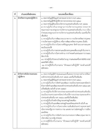 - 17 -
ที่ ตาแหน่งที่สมัครสอบ ขอบเขตเนื้อหาที่สอบ
6 นักทรัพยากรบุคคลปฏิบัติการ 1. พระราชบัญญัติข้อมูลข่าวสารของทางราชการ พ.ศ. 2540
2. พระราชบัญญัติวิธีปฏิบัติราชการทางปกครอง พ.ศ. 2539
4. พระราชบัญญัติระเบียบบริหารงานบุคคลส่วนท้องถิ่น พ.ศ. 2542
5. ความรู้เกี่ยวกับมาตรฐานการบริหารงานบุคคล (ประกาศ
คณะกรรมการมาตรฐานการบริหารงานบุคคลส่วนท้องถิ่น (ก.ถ.) เรื่อง
กาหนดมาตรฐานกลางการบริหารงานบุคคลส่วนท้องถิ่น (และที่แก้ไข
เพิ่มเติม))
6. ความรู้เกี่ยวกับการพัฒนาระบบราชการ การบริหารทรัพยากรบุคคล
การบริหารผลการปฏิบัติงาน หรือการพัฒนาทรัพยากรบุคคล เป็นต้น
7. ความรู้เกี่ยวกับการวิเคราะห์ข้อมูลบุคคล จัดทาระบบสารสนเทศ
ทะเบียนประวัติ
8. ความรู้เกี่ยวกับการสรรหาและเลือกสรรบุคคลเพื่อบรรจุเข้ารับราชการ
9. ความรู้เกี่ยวกับการวิเคราะห์งาน การกาหนดตาแหน่งและการวางแผน
อัตรากาลัง
10. ความรู้เกี่ยวกับระบบบาเหน็จบานาญ การเสนอขอเครื่องราชอิสริยาภรณ์
และสวัสดิการอื่นๆ
11. ความรู้ที่เกี่ยวกับงานตาม “ลักษณะงานที่ปฏิบัติ” ของตาแหน่งที่
สมัครสอบ
7 นักวิเคราะห์นโยบายและแผน
ปฏิบัติการ
1. พระราชบัญญัติกาหนดแผนและขั้นตอนการกระจายอานาจให้แก่
องค์กรปกครองส่วนท้องถิ่น พ.ศ. 2542 และที่แก้ไขเพิ่มเติม
2. พระราชบัญญัติข้อมูลข่าวสารของทางราชการ พ.ศ. 2540
3. ความรู้เกี่ยวกับการจัดทาแผนพัฒนา (ระเบียบกระทรวงมหาดไทยว่า
ด้วยการจัดทาแผนพัฒนาขององค์กรปกครองส่วนท้องถิ่น พ.ศ. 2548 และ
แก้ไขเพิ่มเติม (ฉบับที่ 2) พ.ศ. 2559)
4. ความรู้เกี่ยวกับวิธีการงบประมาณขององค์กรปกครองส่วนท้องถิ่น
(ระเบียบกระทรวงมหาดไทยว่าด้วยวิธีการงบประมาณขององค์กร
ปกครองส่วนท้องถิ่น พ.ศ. 2541 และที่แก้ไขเพิ่มเติม)
5. ความรู้เกี่ยวกับหลักปรัชญาของเศรษฐกิจพอพียง
6. ความรู้เกี่ยวกับแผนพัฒนาเศรษฐกิจและสังคมแห่งชาติ ฉบับที่ 12
7. ความรู้เกี่ยวกับการวิเคราะห์ความสัมพันธ์ระหว่างยุทธศาสตร์
นโยบายของรัฐบาล กระทรวง กรม และสถานการณ์เศรษฐกิจ การเมือง
และสังคม
8. ความรู้เกี่ยวกับการจัดทากระบวนงานของการพัฒนาคุณภาพการ
บริหารจัดการภาครัฐ (PMQA)
9. ความรู้ที่เกี่ยวกับงานตาม “ลักษณะงานที่ปฏิบัติ” ของตาแหน่งที่
สมัครสอบ
 