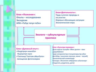 Эколого – субкультурные
практики
Блок «Познание»:
Опыты – исследования
Экскурсии
НПК «То5ус тегул то5о»
Блок «Культура примера»:
Дьиэ кэргэн кулууба «Мин дьиэм – мин
доруобуйам»
Эдэр натуралистар станцияларыгар айан
фитобар, тыыннаах муннук, мини – музей)
Экологическай олимпиада
Конкурс «Экология олбуортан са5аланар»
(педагоги, родители, дети)
Блок «Духовный опыт»:
«Ньургуьун ыьыа5а»
Ньукуолун кунэ
«Таптыыр Тааттам айыл5ата»
посещение фотогалереи
Блок«Деятельность»:
Труд в уголке природы и
на участке
Игровые обучающие ситуации
Экологические игры
 