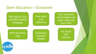 Open Education = Ecosystem
Free tools
and
resources
OER (Wiley 5 Cs)
and OER enabled
pedagogy
Our classroom
technologies and
other resources
(not free)
Freemium
business
models
NFPs and NGOs
orgs
For profit
tech
business
 
