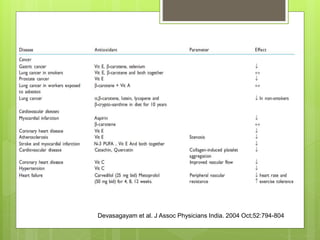 Devasagayam et al. J Assoc Physicians India. 2004 Oct;52:794-804
 