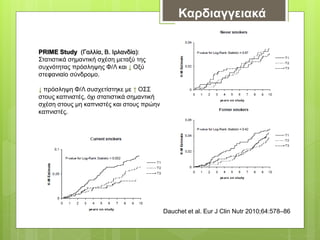 Καρδιαγγειακά
Dauchet et al. Eur J Clin Nutr 2010;64:578–86
PRIME Study (Γαλλία, Β. Ιρλανδία):
Στατιστικά σημαντική σχέση μεταξύ της
συχνότητας πρόσληψης Φ/Λ και ↓ Οξύ
στεφανιαίο σύνδρομο.
↓ πρόσληψη Φ/Λ συσχετίστηκε με ↑ ΟΣΣ
στους καπνιστές, όχι στατιστικά σημαντική
σχέση στους μη καπνιστές και στους πρώην
καπνιστές.
 