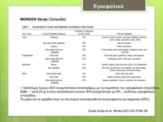 Oude Griep et al. Stroke 2011;42:3190–95
MORGEN Study (Ολλανδία)
↑ πρόσληψη λευκών Φ/Λ συσχετίστηκαν αντιστρόφως με τη συχνότητα του εγκεφαλικού επεισοδίου.
Κάθε ↑ κατά 25 g/ d στην κατανάλωση λευκών Φ/Λ συσχετίστηκε με 9% ↓ κινδύνου εγκεφαλικού
επεισοδίου
Τα μήλα και τα αχλάδια ήταν τα πιο συχνά καταναλωθέντα λευκά φρούτα και λαχανικά (55%).
Εγκεφαλικό
 