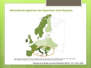 Tennant et al. British Journal of Nutrition (2014), 112, 1214–1225
Κατανάλωση φρούτων και λαχανικών στην Ευρώπη
 