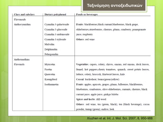 Xiuzhen et al. Int. J. Mol. Sci. 2007, 8, 950-988
Ταξινόμηση αντιοξειδωτικών
 