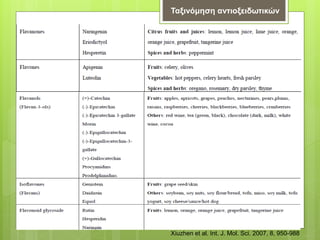 Xiuzhen et al. Int. J. Mol. Sci. 2007, 8, 950-988
Ταξινόμηση αντιοξειδωτικών
 