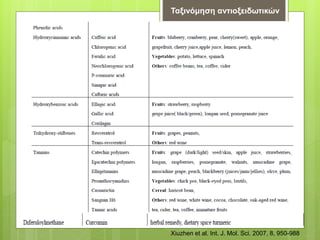 Xiuzhen et al. Int. J. Mol. Sci. 2007, 8, 950-988
Ταξινόμηση αντιοξειδωτικών
 