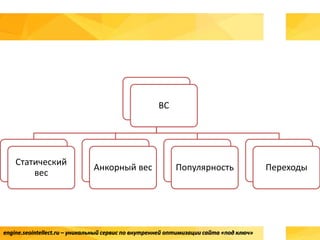 engine.seointellect.ru – уникальный сервис по внутренней оптимизации сайта «под ключ»
ВС
Статический
вес
Анкорный вес Популярность Переходы
 