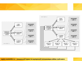 engine.seointellect.ru – уникальный сервис по внутренней оптимизации сайта «под ключ»
 