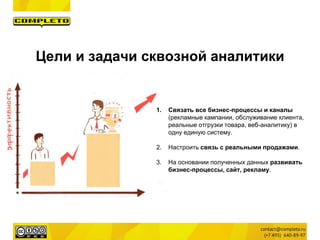 Цели и задачи сквозной аналитики
1. Связать все бизнес-процессы и каналы
(рекламные кампании, обслуживание клиента,
реальные отгрузки товара, веб-аналитику) в
одну единую систему.
2. Настроить связь с реальными продажами.
3. На основании полученных данных развивать
бизнес-процессы, сайт, рекламу.
 