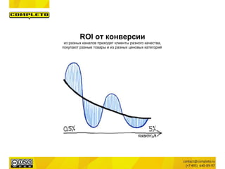 ROI от конверсии
из разных каналов приходят клиенты разного качества,
покупают разные товары и из разных ценовых категорий
 