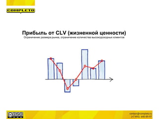 Прибыль от CLV (жизненной ценности)
Ограничение размера рынка, ограничение количества высокодоходных клиентов
 