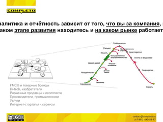 FMCG и товарные бренды
Hi-tech, изобретатели
Розничные продавцы и ecommerce
Производители, промышленники
Услуги
Интернет-стартапы и сервисы
налитика и отчётность зависит от того, что вы за компания, н
аком этапе развития находитесь и на каком рынке работаете
 