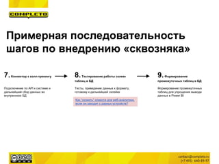 7.Коннектор к колл-трекингу
Подключение по API к системе и
дальнейший сбор данных во
внутреннюю БД
8.Тестирование работы склеек
таблиц в БД
Тесты, приведение данных к формату,
готовому к дальнейшей склейке
9.Формирование
промежуточных таблиц в БД
Формирование промежуточных
таблиц для упрощения вывода
данных в Power BI
Как “склеить” клиента для веб-аналитики,
если он заходит с разных устройств?
Примерная последовательность
шагов по внедрению «сквозняка»
 