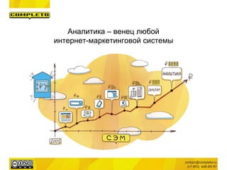 Аналитика – венец любой
интернет-маркетинговой системы
 