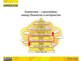 Аналитика – «прослойка»
между бизнесом и интернетом
 