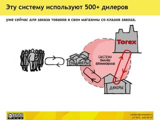 Эту систему используют 500+ дилеров
уже сейчас для заказа товаров в свои магазины со кладов завода.
 