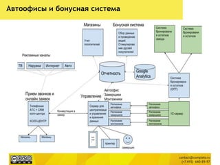 Автоофисы и бонусная система
 