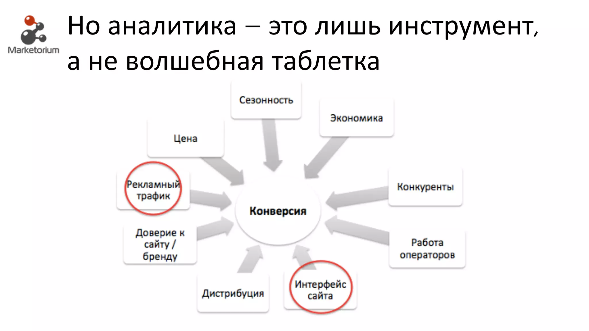 Но аналитика – это лишь инструмент,
а не волшебная таблетка
 