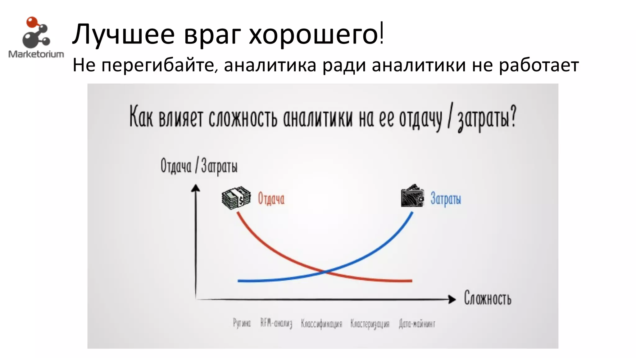 Лучшее враг хорошего!
Не перегибайте, аналитика ради аналитики не работает
 