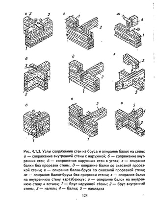 2
б
3
~2
д
е
в
и
5
1 1
Рис. 4.1.3. Узлы сопряжения стен из бруса и опирание балок на стены:
о - сопряжение внутренней стены с наружной; б - сопряжение анут­
ренних стен; в - сопряжение наружных стен в углах; г - опирание
балки без прорезки стены, д - опирание балки со сквозной прорез­
кой стены; е - опирание балки-бруса со сквозной прорезкой стены;
ж - опирание балки-бруса без прорезки стены; 3 - опирание балок
на sнутреннюю стену «sразбежку»; и - опирание балок на анутрен­
нюю стену « встык»; 1 - брус наружной стены; 2 - брус sнутренней
стены, 3 - нагель; 4 - балка; 5 - накладка
124
 