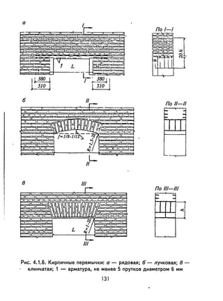 По 11-11
в 111
По 111-111
Рис. 4.1.6. Кирпичные перемычки: 0- рядоsая; б - лучковая; в -
клинчатая; 1 - арматура, не менее 5 прутков диаметром 6 мм
131
 