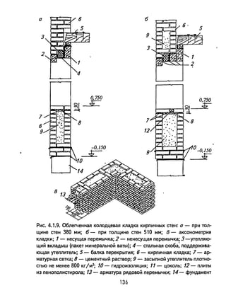 а
3
2
r- 0,750
Ф
7
7
6
8
9 12
-0.150 0-0,150
~ 9
Ф
Рис. 4.1.9. Облегченная колодцевая кладка кирпичных стен: а - при тол­
щине стен 380 мм; б-при толщине стен 510 мм; в - аксонометрия
кладки; 1 - несущая перемычка; 2 - ненесущая перемычка; 3 -утемяю­
щий акладыш (пакет минеральной ваты); 4 - стальная скоба; поддержиаа­
ющая утеплитель; 5 - балка перекрытия; 6 - кирпичная кладка; 7 - ар­
матурная сетка; 8 - цементный раствор; 9 - засыпной утеплитель мотно­
стью не менее 800 кг1м3; 10 - гидроизоляция; 11 - цоколь; 12 - плиты
из пенополистирола; 13 - арматура рядовой перемычки; 14- фундамент
136
 