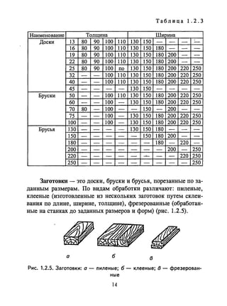 Таблица 1.2.3
Наименование Толщина ШИJина
Доски 13 80 90 100 110 130 150 - - - -
16 80 90 100 110 130 150 180 - - -
19 80 90 100 110 130 150 180 200 - -
22 80 90 100 110 130 150 180 200 - -
25 80 90 100 по 130 150 180 200 220 250
32 - - 100 110 130 150 180 200 220 250
40 - - 100 110 130 150 180 200 220 250
45 - - - - 130 150 - - - -
Бруски 50 - - 100 110 130 150 180 200 220 250
60 - - 100 - 130 150 180 200 220 250
70 80 - 100 - - 150 - 200 - -
75 - - 100 - 130 150 180 200 220 250
100 - - 100 - 130 150 180 200 220 250
Брусья 130 - - - - 130 150 180 - - -
150 - - - - - 150 180 200 - -
180 - - - - - - 180 - 220 -
200 - - - - - - - 200 - 250
220 - - - - - ~
- - 220 250
250 - - - - - - - - - 250
Заготовки - это доски, бруски и брусья, порезанные по за­
данным размерам. По видам обработки различают: пиленые,
клееные (изготовленные из нескольких заготовок путем склеи­
вания по длине, ширине, толщине), фрезерованные (обработан­
ные на станках до заданных размеров и форм) (рис. 1.2.5).
а б
в
Рис. 1.2.5. Заготовки: а - пиленые; б - клееные; в - фрезерован­
ные
14
 