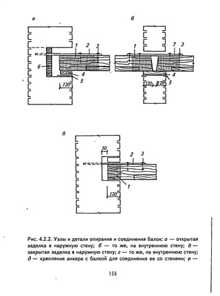 а б
[ '. ] [ ]
[ ] [ ]
С___ 1
[ ] 7 3
[ с=
Г l
[
[ 6 ~ 1 -[
['4
.[ [
[ ~
.rJ20) J12J!j 5
[ ]
[ ] [ J
Г J [ ]
в
[
. ]
[ 50 ]
[ н ] 2 3
[ C=J J 1с:---
[ .... -[ ~-
[
J 3I
[
[ 120
[ ]
г '.. ]
Рис. 4.2.2. Узлы и детали опирания и соединения балок: а - открытая
заделка в наружную стену; б - то же, на внутреннюю стену; в­
закрытая заделка! наружную стену; г - то же, на внутреннюю стену;
д ....:... крепление анкера с балкой для соединения ее со стенами; f! -
156
 