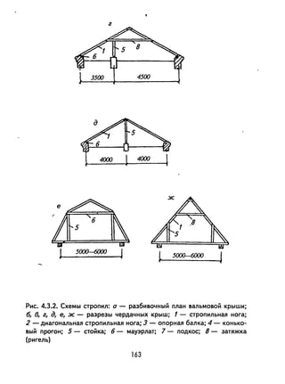 г
! 5(J(XJ.-6000
J t 5000-6000 j
Рис. 4.3.2. Схемы стропил: о - разбивочный план еальмовой крыши;
б, в, г, д, е, ж - разрезы чердачных крыш; 1 - стропильная нога;
2 - диагональная стропильная нога; 3 - опорная балка; 4 - КОНЬКО­
еый прогон; 5 - стойка; 6 - мауэрлат; 7 - подкос; 8 - затяжка
(ригель)
163
 