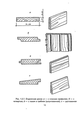 а
~~
! 75-150 J
б
~
~
j 1
1- rJ ~
в
г
Рис. 1.2.7. Отделочная доска: а - с плоским профилем; б - с
четвертью; в - с пазом и гребнем (шпунтованная); г - рустованная
16
 