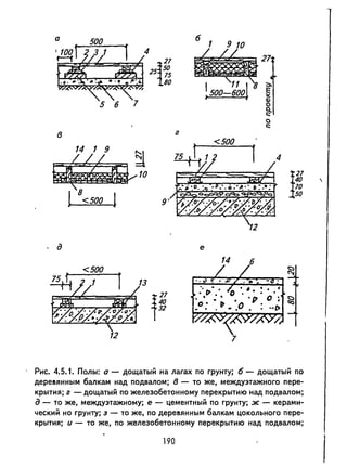 500 б
4
_2727
2515O75
80
1 11 !7J ::r.
~,500-600
Q)
5 б о
~
о
с::
в г
500
14 1 9 ~
~10
Г
40
70
18500 ! 50
9'
, д е
i27
40
32
12 7
Рис. 4.5.1. Полы: а - дощатый на лагах по грунту; б - дощатый по
дереаянным балкам над подвалом; в - то же, междуэтажного пере­
крытия; г - дощатый по железобетонному перекрытию над подвалом;
д - то же, междуэтажному; е - цементный по грунту; ж - керами­
ческий но грунту; 3 - то же, по дереsянным балкам цокольного пере­
крытия; и - то же, по железобетонному перекрытию над подвалом;
190
 