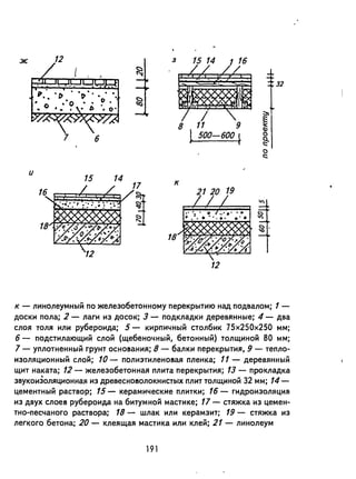 ж 12 3 15 14
~
32
/ :::r.
~8 11 9 IJ
1 6 1500-600 t о
2-
о
t:
и
15 14
17 к
21 20 19
~
....
~ ~
~.
18
12
к - линолеумный по железобетонному перекрытию над подвалом; 1 -
доски пола; 2 - лаги из досок; 3 - подкладки деревянные; 4 - два
слоя толя или рубероида; 5 - кирпичный столбик 75х250х250 мм;
6 - подстилающий слой (щебеночный, бетонный) толщиной 80 мм;
1 - уплотненный грунт ОСНО!lания; 8 - балки перекрытия, 9 - тепло­
изоляционный слой; 10 - полиэ'ГилеНО!lая пленка; 11 - деревянный
щит наката; 12 - железобетонная плита перекрытия; 13 - прокладка
звукоизоляционная из древеСНО!lОЛОКНИСТЫХ плит толщиной 32 мм; 14-
цементный раствор; 15 - керамические плитки; 16 - гидроизоляция
из ДВУХ слое!! рубероида на битумной мастике; 17 - стяжка из цемен­
тно-песчаного раствора; 18 - шлак или керамзит; 19 - стяжка из
легкого бетона; 20 - клеящая мастика или клей; 21 - линолеум
191
 