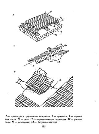г
д
7 - прокладка из рулонного материала; 8 - причалка; 9 - паркет­
ная доска; 10 - лаги; 11 - 8ыра8НИ8ающие подкладки; 12 - утепли­
тель; 13 - ОСНО8ание; 14 - битумная мастика
195
 