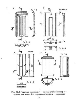 о б
По /-/ ПоШ-Ш
'L I I
~.. ~.1
-~
-~
/ir
I~ I
I
11
·11
111
•
r--
...I
"По /1-/1
1. Ш~220 ..
~по/"":'/
~
в
L..t По /-/
~ По/l-/1
/г
~ По /-/
II
L.J
~
,---,~
""1<"""r--""'"1"I:"'-
~
/1 /1
i 1
iif
'- !./
rI
155 По /1-/1
t 1.
~
'---' ... /-1
W По /l-1I
( )
Рис. 1.2.8. Череп~ца глиняная: 0- пазОllая штампованная; б­
пазовая ленточная; в - плоская ленточная; г - коньковая
24
 