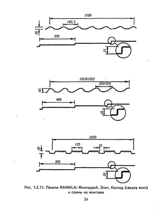 1100
400
~1
Т
1-'
300
..J
j
Рис. 1.2.11. Панели RANNILA: Монтеррей, Элит, Каскад (саерху вниз)
и схемы их Монтажа
34
 