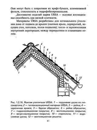 Они могут быть с покрытием из крафт-бумаги, алюминиевой
фольги, стеклохолста и гидрофобизированными .
.Достоинство изделий марки URSA - высокая изоляцион­
ная способность при низкой плотности.
Материалы URSA разработаны для оптимального утепле­
ния дома от подвала до крыши (скатных крыш, перекрытий, не­
сущих стен, потолков, полов подвалов); тепло- и звукоизоляции
внутренних перегородок; между перекрытием и плавающим по­
лом.
Рис. 1.2.16. Монтаж утеплителя URSA: 1 - подшивная доска из гип­
сокартона; 2 - теплоизоляционный материал URSA; 3 - рейка; 4 -
черепичная КРО8Ля; 5 - бруски обрешетки; 6 - рейка обрешетки;
7 - гидроизоляционное покрытие; 8 - вентиляционное покрытие;
9 - !lетро-изоляционное покрытие; 10 - стропилина; 11 - водо­
СЛИ!lная доска; 12 - !lентиляционная решетка
41
 