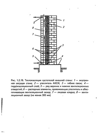 Рис. 1.2.18. Теплоизоляция пустотелой внешней стены: 1 - внутрен­
няя несущая стена; 2 - утеплитель АКСИ; 3 - гибкие связи; 4-
гидроизоляционный слой; 5 - ряд верхних и нижних вентиляционных
ОТlsерстий; 6 - распорные элементы, прижимающие утеплитель и обес­
печивающие вентиляционный зазор; 7 - лицевая кладка; 8 - венти­
ляционный зазор (не менее 300 мм)
 