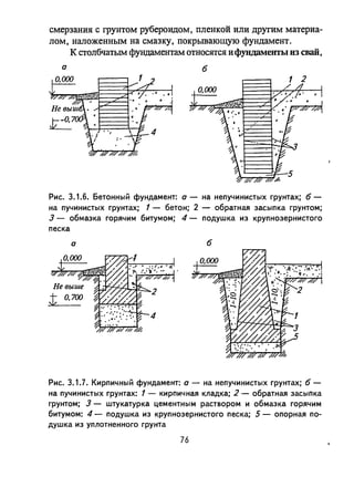 смерзания с грунтом рубероидом, пленкой или другим материа­
лом, наложенным на смазку, покрывающую фундамент.
К столбчатым фундаментам относятся и Фу:ндамеIПЫ из свай,
а
б
Рис. 3.1.6. Бетонный фундамент: а - на непучинистых грунтах; б­
на пучинистых грунтах; 1 - бетон; 2 - обратная засыпка грунтом;
3 - обмазка горячим битумом; 4 - подушка из крупнозернистого
песка
а б
Рис. 3.1.7. Кирпичный фундамент: а - на непучинистых грунтах; б­
на пучинистых грунтах: 1 - кирпичная кладка; 2 - обратная засыпка
грунтом; 3 - штукатурка цементным раствором и обмазка горячим
битумом: 4 - подушка из крупнозернистого песка; 5 - опорная по­
душка из уплотненного грунта
76
 