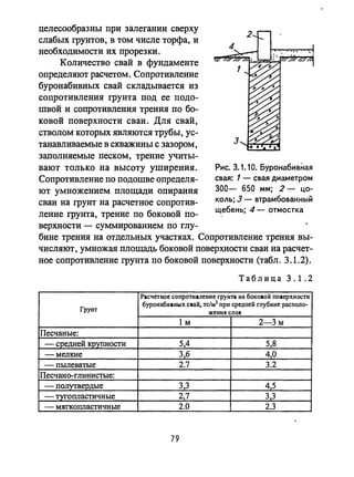 целесообразны при залегании сверху
слабых грунтов, в том числе торфа, и
необходимости их прорезки.
Количество свай в фундаменте
определяют расчетом. Сопротивление
буронабивных свай складывается из
сопротивления грунта под ее подо­
швой и сопротивления трения по бо­
ковой поверхности сваи. Для свай,
стволом которых являются трубы, ус­
танавливаемые в скважины с зазором,
заполняемые песком, трение учиты­
вают только на высоту уширения.
Сопротивление по подошве определя­
ют умножением площади опирания
сваи на грунт на расчетное сопротив­
ление грунта, трение по боковой по-
верхности - суммированием по глу-
Рис. 3. 1. 10. Буронабивная
свая: 1- свая диаметром
300- 650 мм; 2 - цо­
коль; 3 - втрамбованный
щебень; 4 - отмостка
бине трения на отдельных участках. Сопротивление трения вы­
числяют, умножая площадь боковой поверхности сваи на расчет­
ное сопротивление грунта по боковой поверхности (табл. 3.1.2).
Таблица 3 .1.2
Расчетное сопроти.ление rpYHтa на боко.оЙ по.срхности
Грунт
буронабИ.НIХ с.аЙ, тс/м2 при средней глубине располо-
жени!! сло!!
1 м 2-3 м
Песчаные:
- средней крупности 5,4 5,8
-мелкие 3,6 4,0
-пылеватые 2.7 3.2
Песчано-глинистые:
- полyrвеt'дые 3,3 4,5
- тугопластичные 2,7 3,3
- мягкопластичные 2.0 2.3
79
 