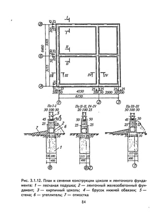 IVT liv
~
~
ПQl/l-l/l
30100 30
lt:1r
1.'.
t;:oi1
~
Рис. 3.1.12. План и сечения конструкции цоколя и ленточного фунда­
мента: 1 - песчаная подушка; 2 - ленточный железобетонный фун­
дамент; 3 - кирпичный цоколь; 4 - брусок нижней обвязки; 5-
стена; б - утеплитель; 7- отмостка
84
 