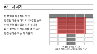 #2 : 시너지
한 분야에 집중하다 보면
연결된 다른 분야의 지식/ 경험 습득
이때 전혀 상관없는 다른 분야를
파는 것보다는 시너지를 낼 수 있는
연결 분야를 파는 게 효율적
“연결된 분야의 지식은
비교적 적은 시간/ 노력으로 획득 가능”
 